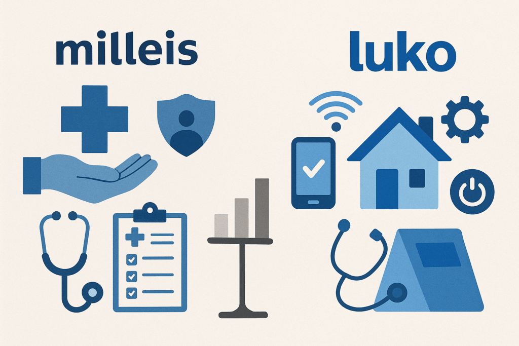 Mutuelle freelance 2026 : comparatif Milleis vs Luko sur site:comment-trouver-des-clients.fr
